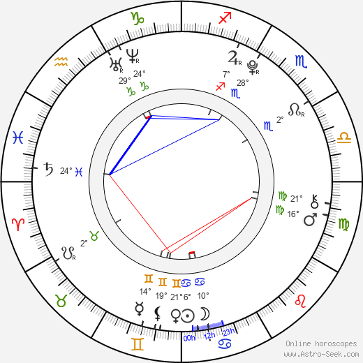 Kåre Hedebrant birth chart, biography, wikipedia 2024, 2025