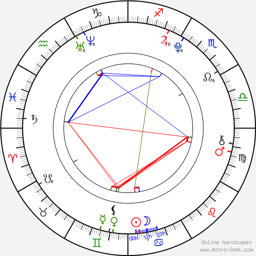 Kåre Hedebrant birth chart, Kåre Hedebrant astro natal horoscope, astrology