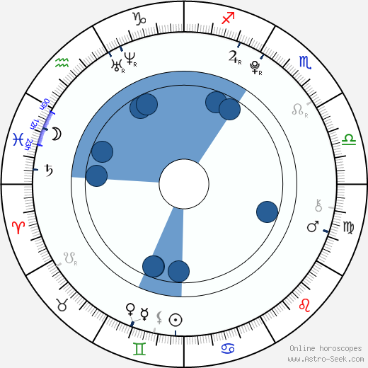 Lukáš Ondruš wikipedia, horoscope, astrology, instagram