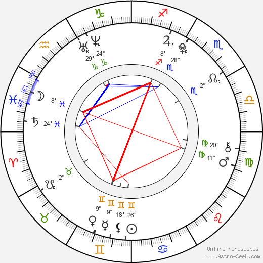 Lukáš Ondruš birth chart, biography, wikipedia 2024, 2025