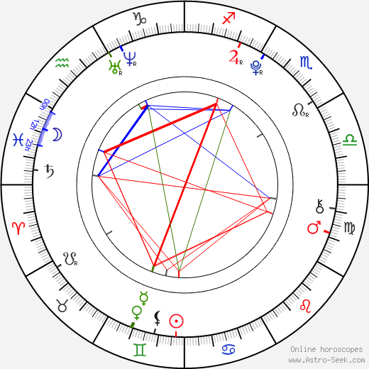 Lukáš Ondruš birth chart, Lukáš Ondruš astro natal horoscope, astrology