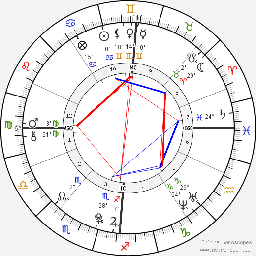 Michael Neeson birth chart, biography, wikipedia 2024, 2025