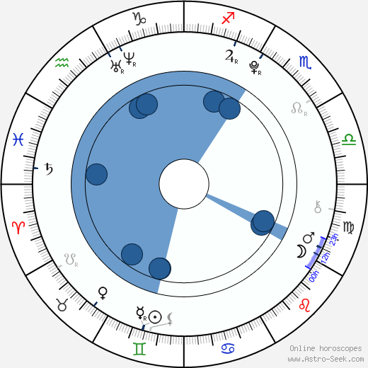 Troye Sivan wikipedia, horoscope, astrology, instagram