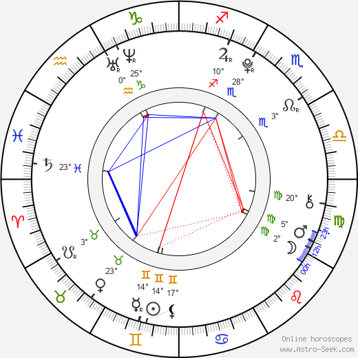 Troye Sivan birth chart, biography, wikipedia 2024, 2025