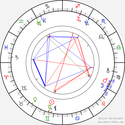 Troye Sivan birth chart, Troye Sivan astro natal horoscope, astrology