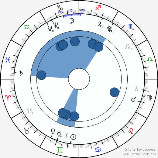 Yukito Nishii wikipedia, horoscope, astrology, instagram