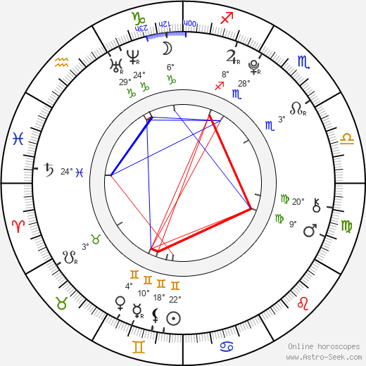 Yukito Nishii birth chart, biography, wikipedia 2024, 2025