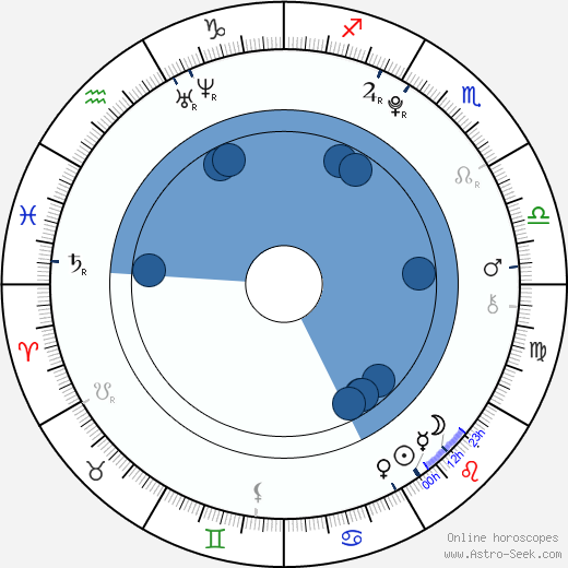 Bradley Simpson horoscope, astrology, sign, zodiac, date of birth, instagram