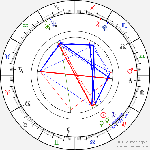 Bradley Simpson birth chart, Bradley Simpson astro natal horoscope, astrology