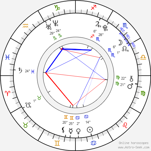 Chloe Greenfield birth chart, biography, wikipedia 2023, 2024