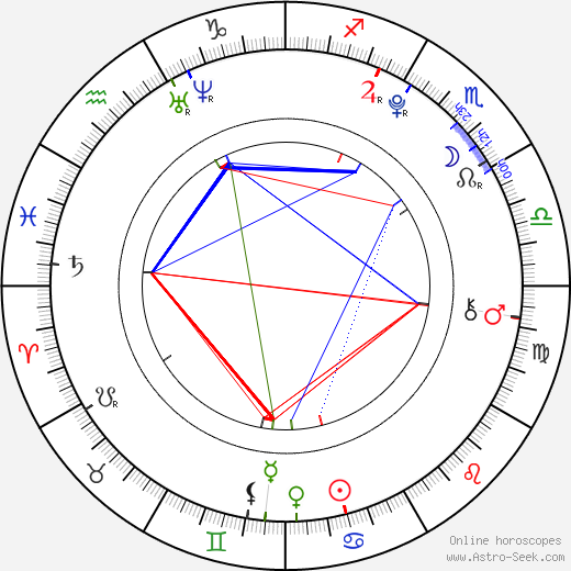 Chloe Greenfield birth chart, Chloe Greenfield astro natal horoscope, astrology