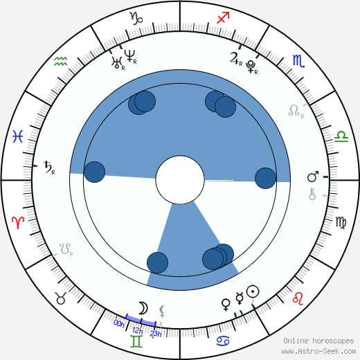David Koníř horoscope, astrology, sign, zodiac, date of birth, instagram