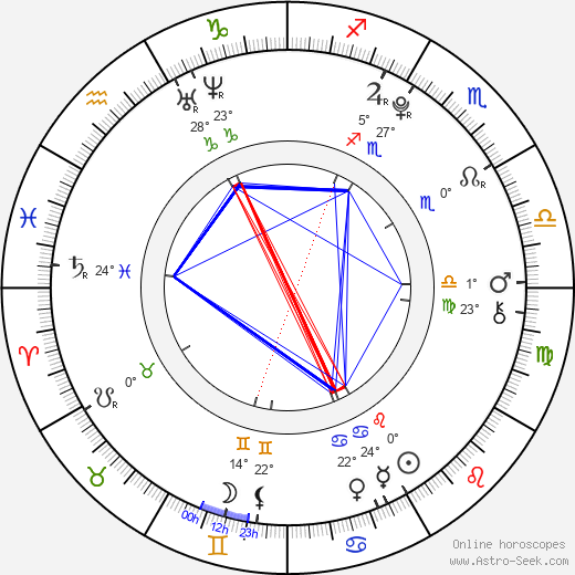 David Koníř birth chart, biography, wikipedia 2024, 2025