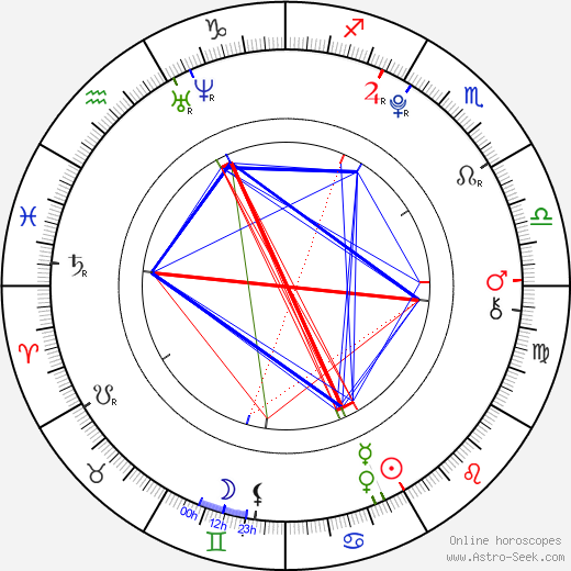 David Koníř birth chart, David Koníř astro natal horoscope, astrology