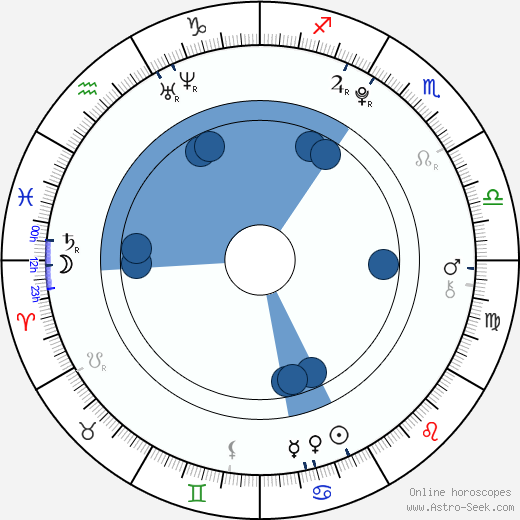 Djordje Djokovič horoscope, astrology, sign, zodiac, date of birth, instagram