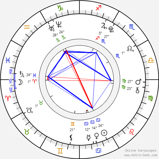 Djordje Djokovič birth chart, biography, wikipedia 2024, 2025
