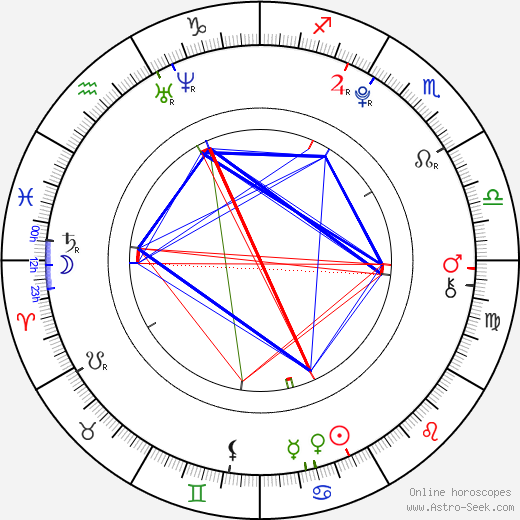 Djordje Djokovič birth chart, Djordje Djokovič astro natal horoscope, astrology