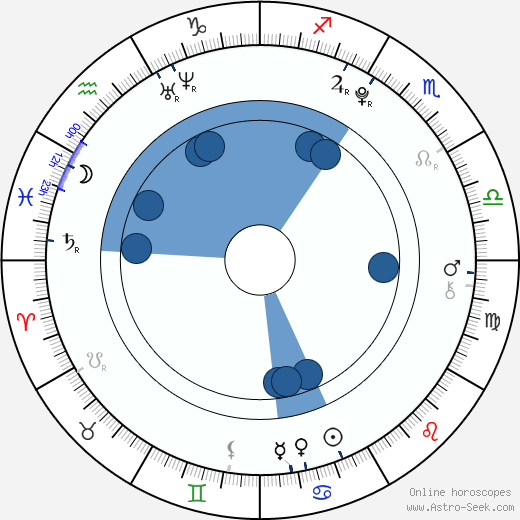 Elyar Fox Oroscopo, astrologia, Segno, zodiac, Data di nascita, instagram