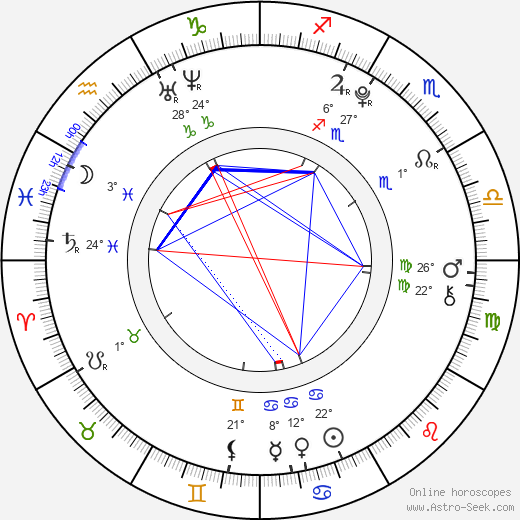 Elyar Fox birth chart, biography, wikipedia 2024, 2025