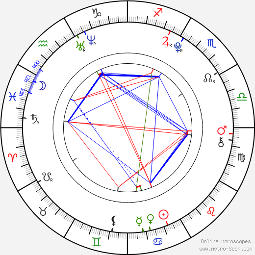 Elyar Fox birth chart, Elyar Fox astro natal horoscope, astrology