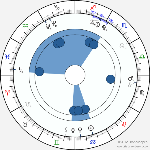 Georgie Henley wikipedia, biography, birth chart, instagram Georgie Henley wikipedia, horoscope, astrology, instagram