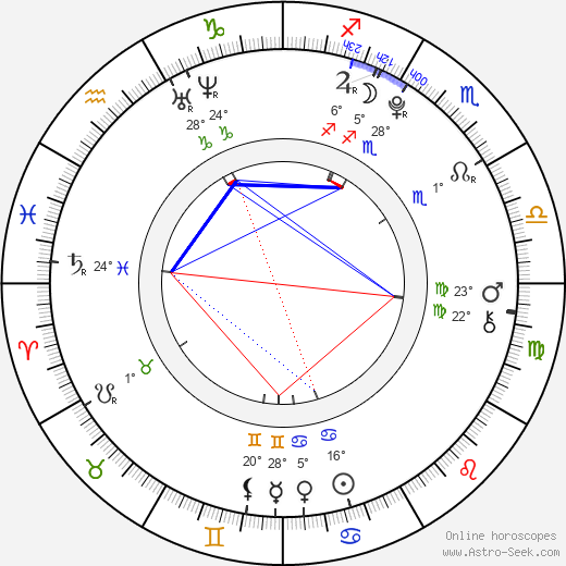 Georgie Henley birth chart, biography, wikipedia 2023, 2024