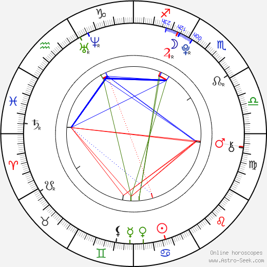 Georgie Henley birth chart, Georgie Henley astro natal horoscope, astrology