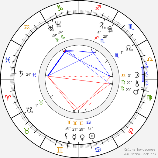 Han SangHyuk birth chart, biography, wikipedia 2024, 2025