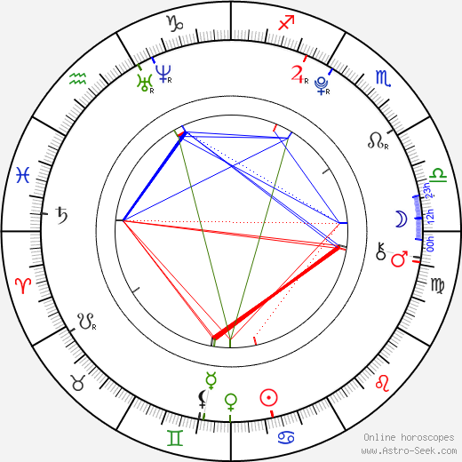 Birth Chart Uk