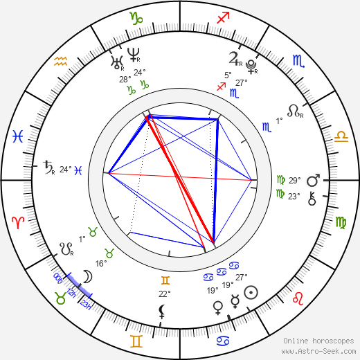 Kang Dong Ho birth chart, biography, wikipedia 2024, 2025