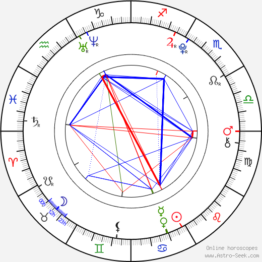 Kang Dong Ho birth chart, Kang Dong Ho astro natal horoscope, astrology