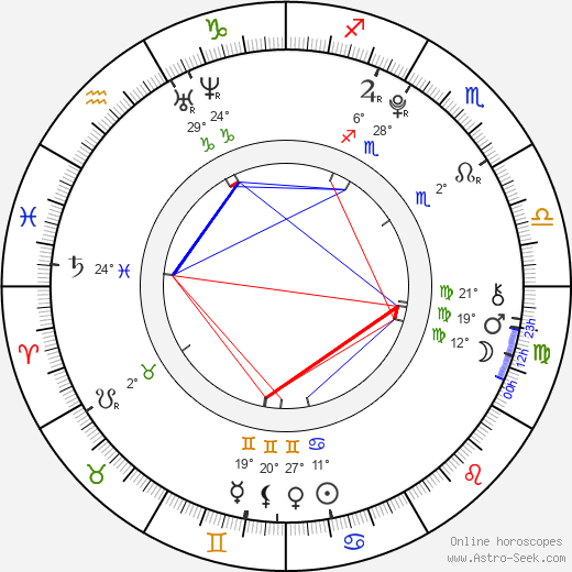 Kelsey Batelaan birth chart, biography, wikipedia 2024, 2025