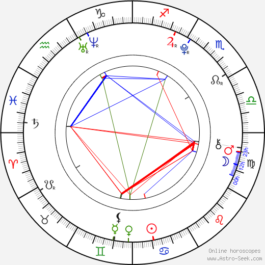 Kelsey Batelaan birth chart, Kelsey Batelaan astro natal horoscope, astrology