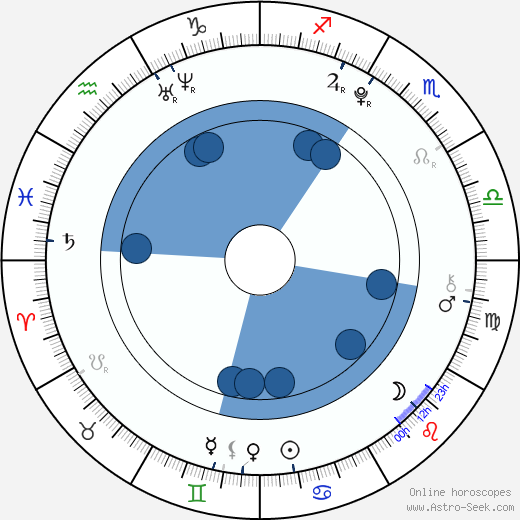 Lucie Koutníková horoscope, astrology, sign, zodiac, date of birth, instagram