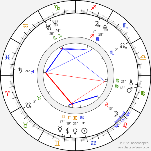 Lucie Koutníková birth chart, biography, wikipedia 2024, 2025