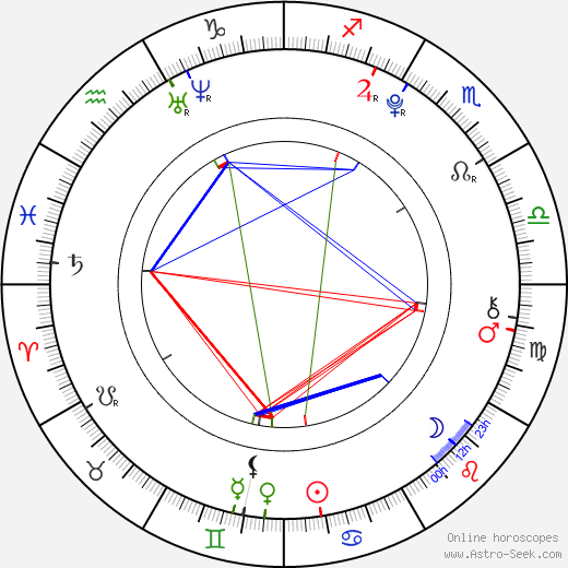 Lucie Koutníková birth chart, Lucie Koutníková astro natal horoscope, astrology