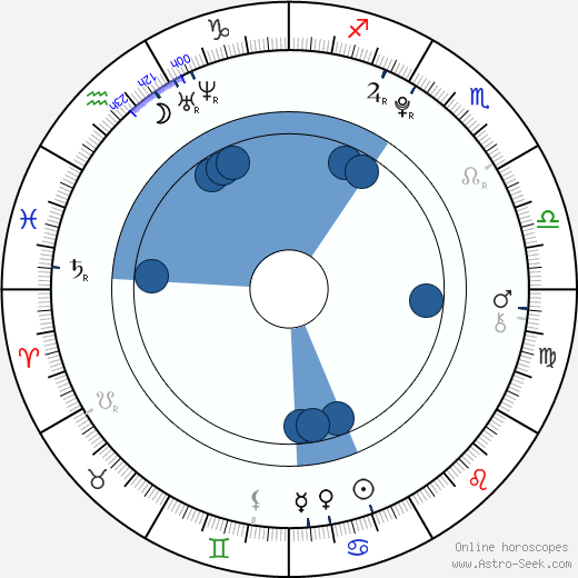 Martin Pavluš wikipedia, horoscope, astrology, instagram