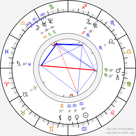 Martin Pavluš birth chart, biography, wikipedia 2024, 2025