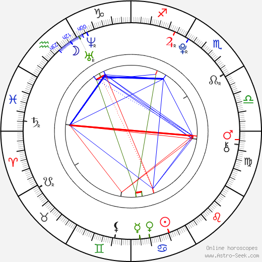 Martin Pavluš birth chart, Martin Pavluš astro natal horoscope, astrology