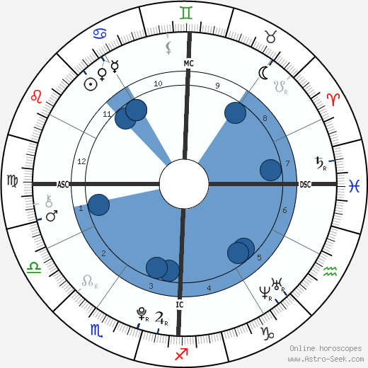 Matty Carville Oroscopo, astrologia, Segno, zodiac, Data di nascita, instagram