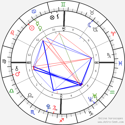 Matty Carville birth chart, Matty Carville astro natal horoscope, astrology