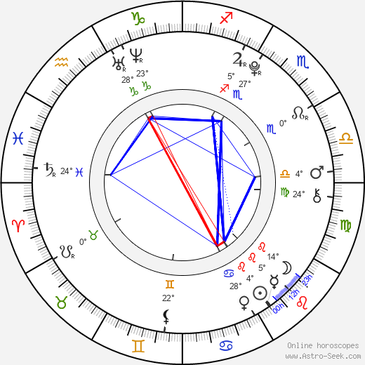 Teodor Runsjö birth chart, biography, wikipedia 2023, 2024