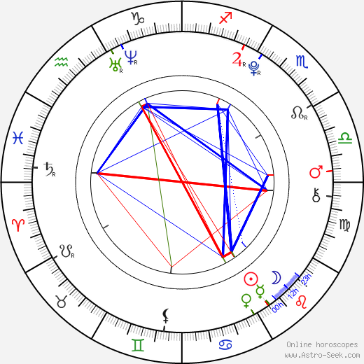 Teodor Runsjö birth chart, Teodor Runsjö astro natal horoscope, astrology