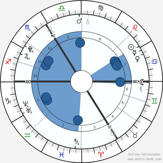 Zahwa Arafat wikipedia, biography, birth chart, instagram Zahwa Arafat wikipedia, horoscope, astrology, instagram