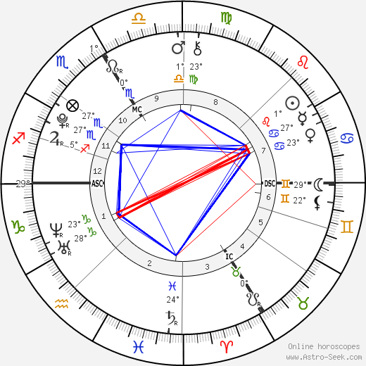 Zahwa Arafat birth chart, biography, wikipedia 2024, 2025
