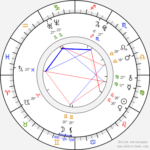 Aleksey Kopashov birth chart, biography, wikipedia 2024, 2025