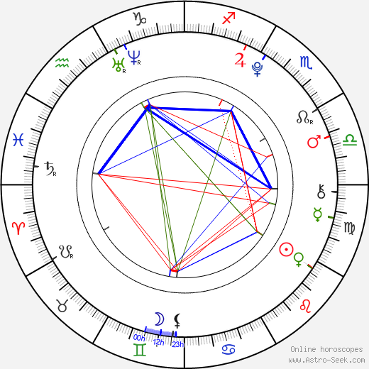 Aleksey Kopashov birth chart, Aleksey Kopashov astro natal horoscope, astrology