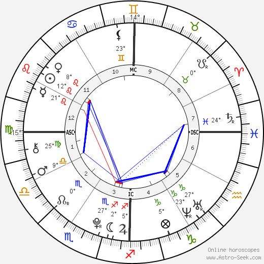 Buck Thomas birth chart, biography, wikipedia 2023, 2024