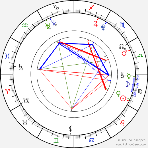 Cainan Wiebe birth chart, Cainan Wiebe astro natal horoscope, astrology