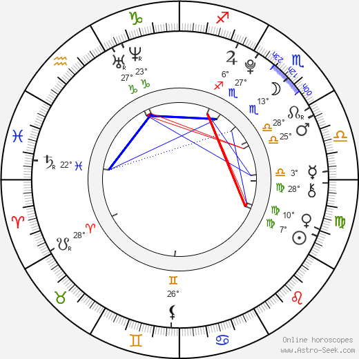 Celine Helgemo birth chart, biography, wikipedia 2024, 2025